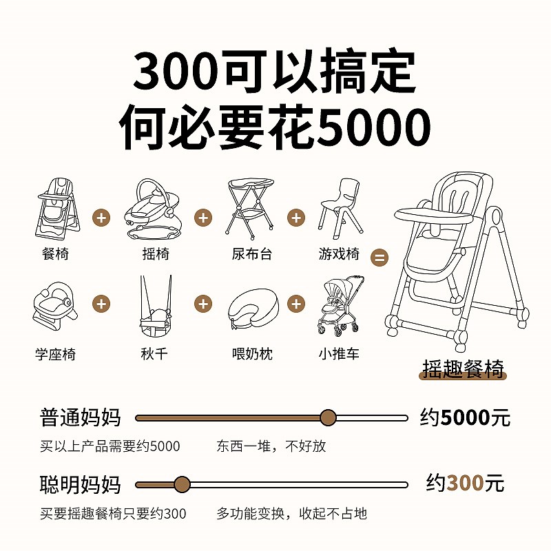 宝宝餐椅吃饭椅子多功能可折叠家用便携婴儿餐桌座椅儿童宝宝椅