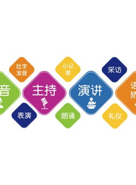 口才教室环创布置装饰小主持人播音少儿舞台培Q训机构文化墙面贴