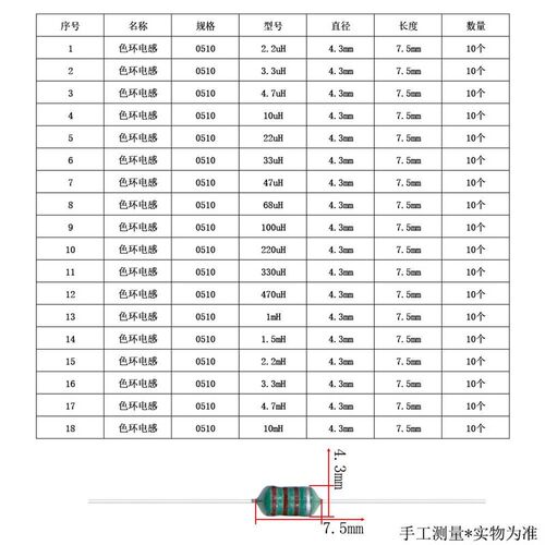 18种180个0510色环电感器1W直插22uH 33uH 47uH 10mH色码电感套装
