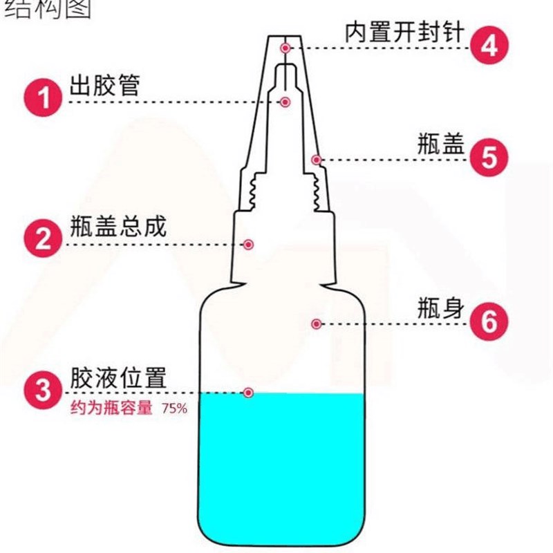 剂金鞋补胎粘g铁补属木料陶瓷水管塑材防水比电焊万用强力