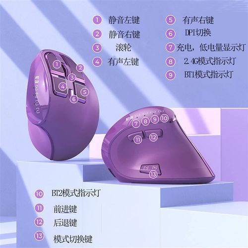 双蓝牙+2.4G三模无线垂直侧握竖握立式鼠标充电平板电脑静音鼠标