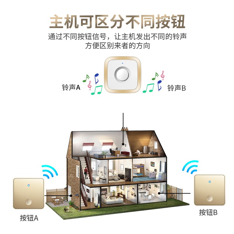 门铃自发电无线家用一拖四远距离电子遥控门钟老人按铃呼叫器大板