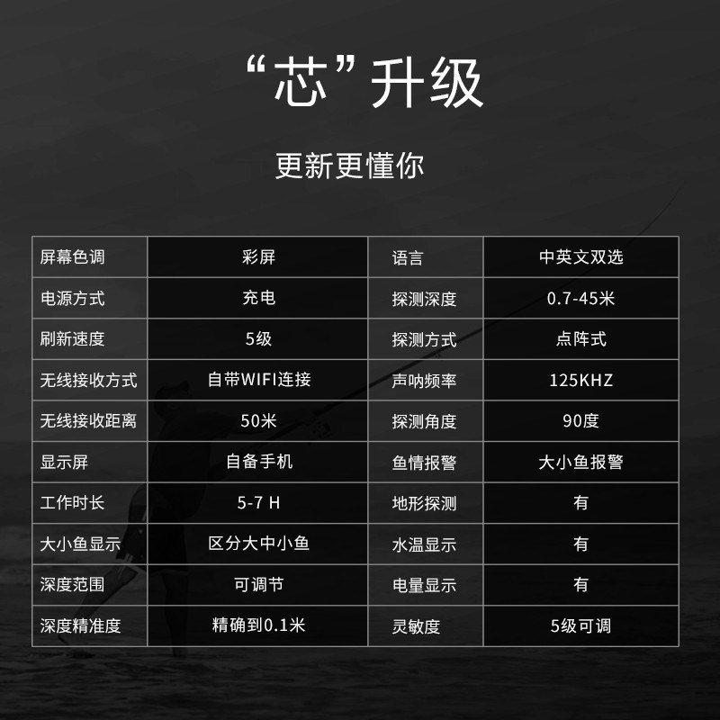 乐琦探鱼器连手机可视高清钓鱼无线声纳超声波路亚水下摄像头声呐