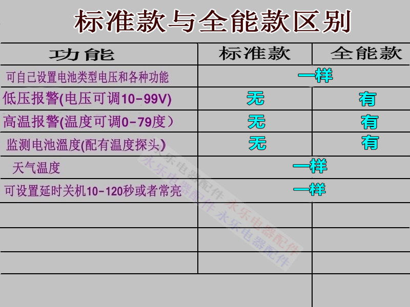 电动车磷酸铁锂铅酸电n瓶蓄电池锂电池电量表电压表12V48V72V60V 电动车/配件/交通工具 更多电动车零/配件 原图主图