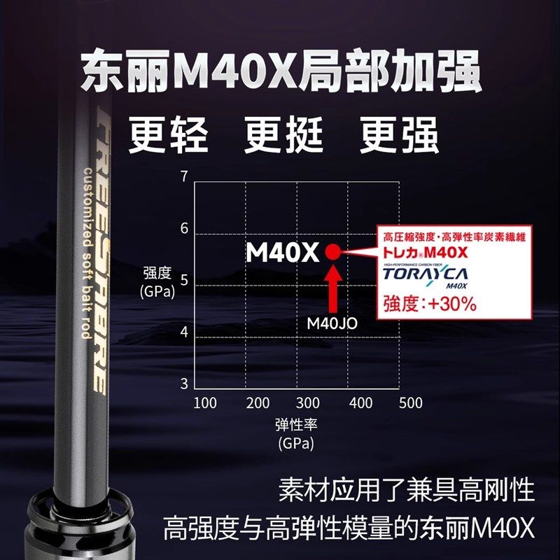 24款幻剑虫竿重剑直柄枪柄路亚竿鲈鱼鳜鱼独节鱼竿轻量化鱼杆,户外/登山/野营/旅行用品,路亚竿,淘宝优惠券,粉丝福利购,淘宝优惠卷