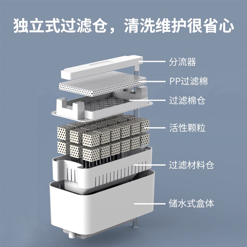 滤型鱼缸观赏灯过滤器上s小迷你增泵泵免换水循环氧系统静音滴流