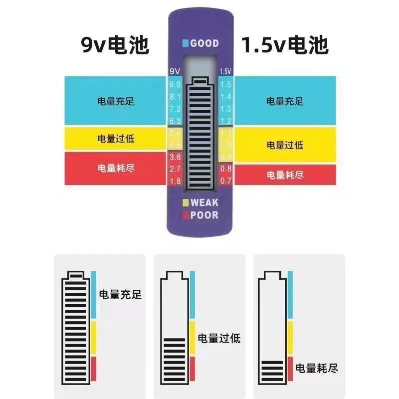 1257号干电池电量检测仪显示电池电压容量测试仪测电器1.259V通用