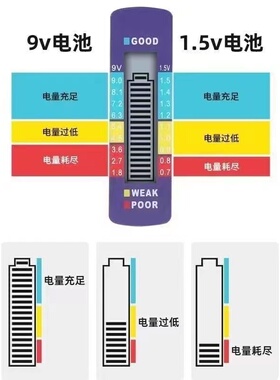 1257号干电池电量检测仪显示电池电压容量测试仪测电器1.259V通用