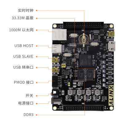 推荐黑金FPGA开发板ZYNQ XC7Z 7020/7010/7000 ZEDBOARD ALINX XI