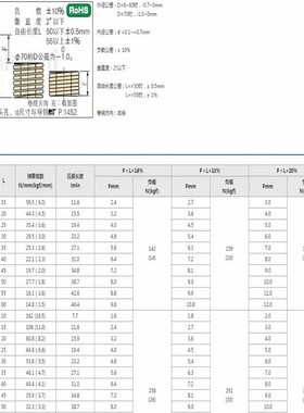 米斯米矩形弹簧SWB6/8/10/12/14/16/18/25/27/30/35/40棕色-15203