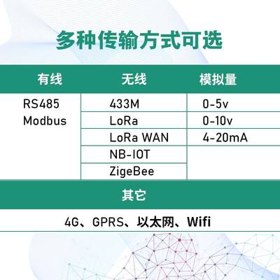 臭氧浓度检测仪LoRaWAN环境O3消杀毒空气质量无线传感器电池供电