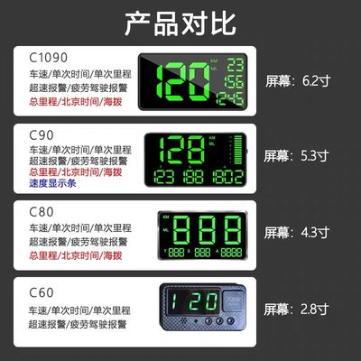 新品GPS抬头显示器速度里程表HUD汽车通用车载高清多功能无线海拔