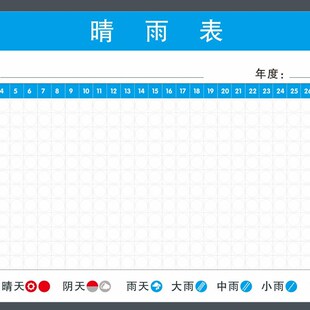 天气图标贴纸晴雨表销o控表地图标记贴工作计划表记号标签贴不干