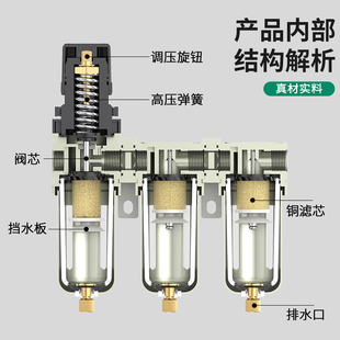 压缩空气精密过滤器空压机油水分离器三联L件带自动排水空气过滤