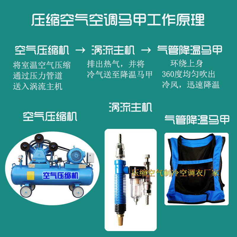 速发降温服制冷空调衣压缩制冷背心高温防暑服涡流管空气制冷空调