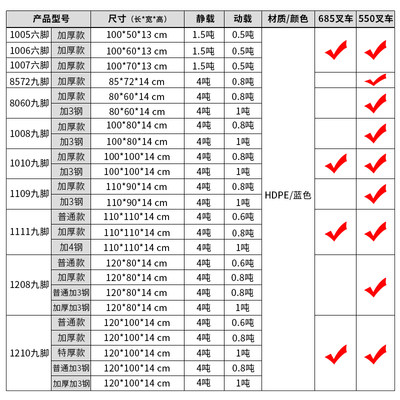 九脚平板叉车托盘塑料仓库地垫托板货物卡板防潮垫板地堆工业栈板