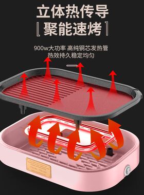 插电牛排煎锅专用麦饭石平底锅不粘煎迷你小电煎蛋烤肉神器包邮批
