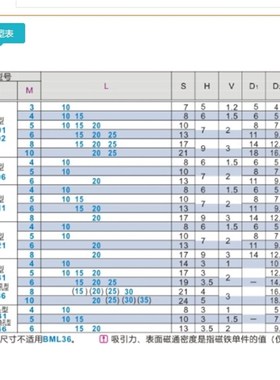 带座磁铁BML06/11/21-M4/M5/M6/M8-L10/L15/L20高品质 怡合达