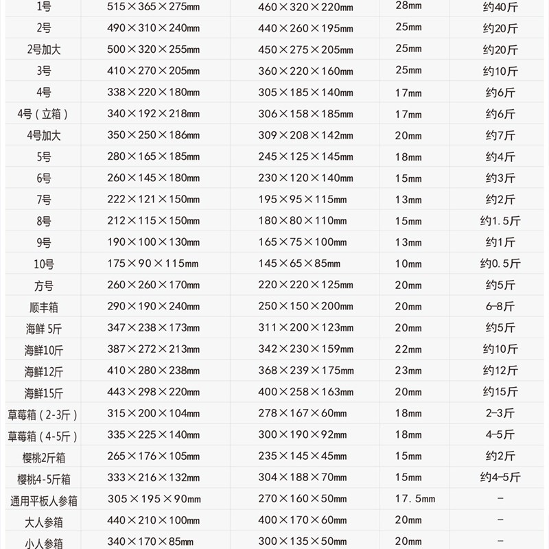 泡沫箱樱桃草莓山参专用大号水果冷冻保温箱海鲜冻品快递包装盒