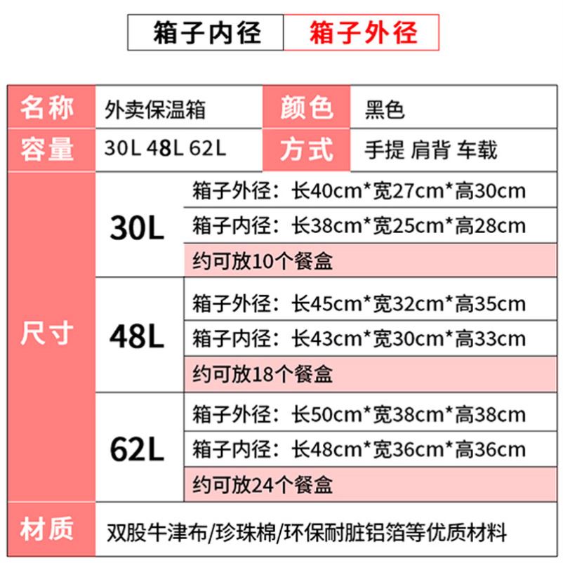 美团外卖箱送餐箱骑手装备冰包餐隔板工作用V保温箱子配送