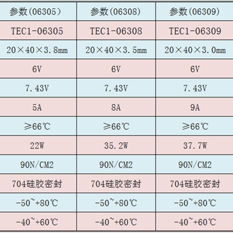 20*40mm制冷片6v TEC1-06305 TEC1-06308 TEC1-06309 TEC1-Z06312-封面