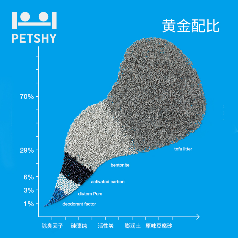 PETSHY百宠千爱 超人猫砂除臭非D10公斤混合豆腐活性炭膨润土无尘