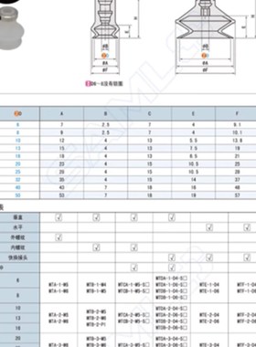 机械手真空吸盘MSCN-6-8-10-13-16-20-32-40-50 MSCS-6/8/10/13
