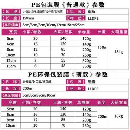 勒德环保PE小缠绕膜5cm工业保鲜外卖包装打包分切嫁接拉伸膜包邮