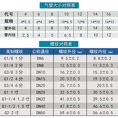 热销气动元件PV4 PV6气管快速插接头PV8 PV10 L型直通PV12全规格