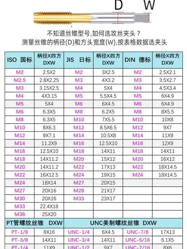 12载丝夹头扭换过攻p保护丝锥筒夹电动攻丝机快力M2-M20螺纹 五金/工具 攻丝机/攻牙机 原图主图