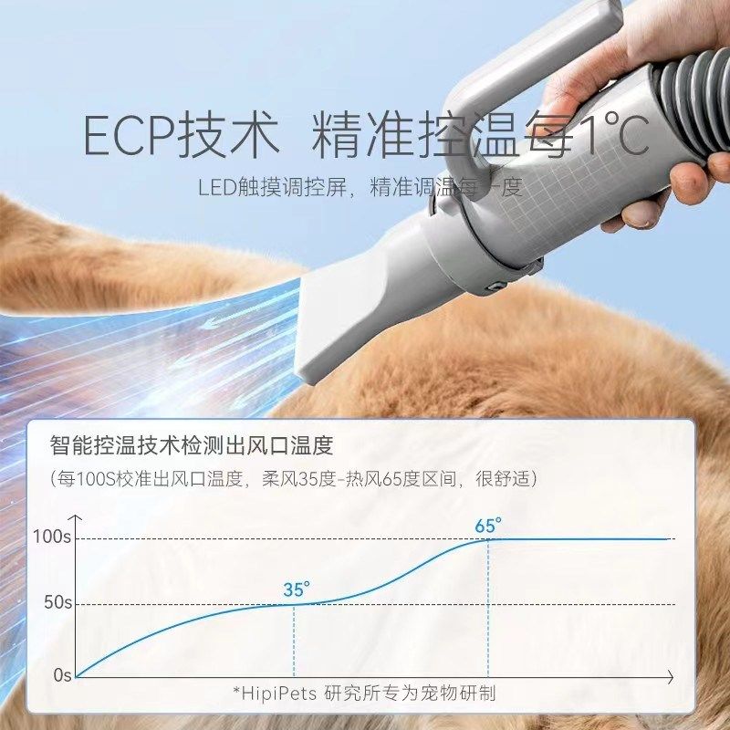 嬉皮狗宠物吹水机大功率家用猫狗吹风机大型犬烘干机吹毛神器,宠物/宠物食品及用品,吹水机,淘宝优惠券,粉丝福利购,淘宝优惠卷