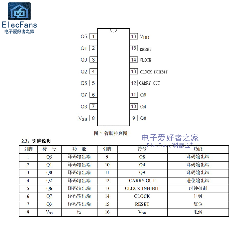 极速直插CD4017BE CMOS十进制计数分配器 DIP-16逻辑IC芯片 CD40