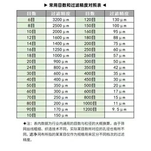 超密1米宽尼龙网纱网布400目6000目12500目过滤布纱布油漆过滤网
