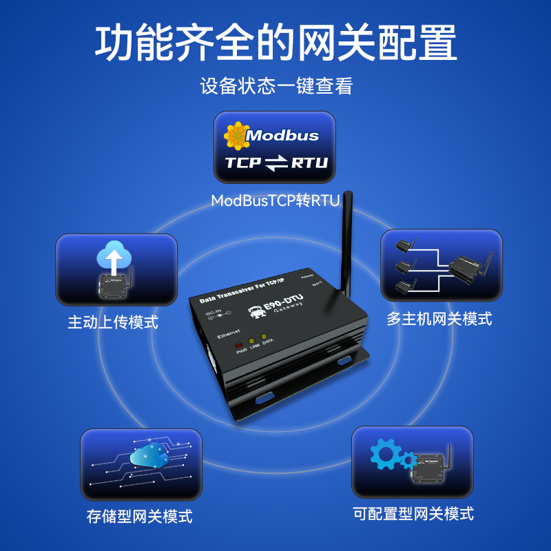 亿佰特LoRa数传电台模块SX1262/12F68自动中继组网230M无线以太网