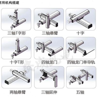 速发新品滚珠丝杆直线导轨十字z滑台模组伺服马达同步带机W械手重