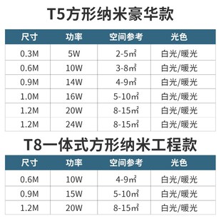 led灯管一体化日光灯1.2米45w灯条t8长条家用节能支架超亮光管