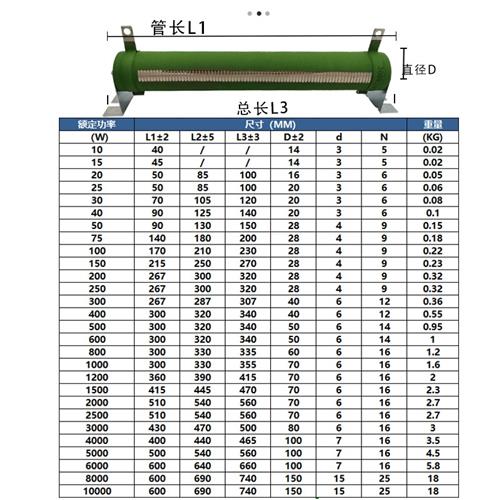 推荐大功率线绕可调电阻滑线滑动变阻器 RX20T 1000W 2KW3KW5KW1-封面