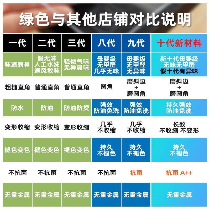 新款桌垫硅胶垫长椭圆形茶几桌布餐桌pvc软玻璃家用防水防油防烫,居家布艺,桌布,淘宝优惠券,粉丝福利购,淘宝优惠卷