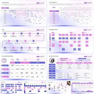 渐变色用户体验旅程地图走势图数据分析可视化素材PPT模板