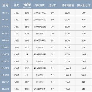 20匹空调排水泵冷凝水泵挂机柜机专用提升泵家用外置自动抽水机