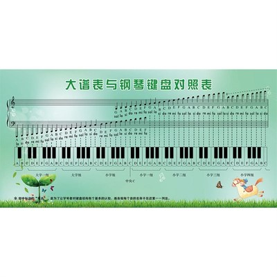 钢琴五线谱识谱神器大谱表与键盘对照表挂图墙贴儿童初学琴