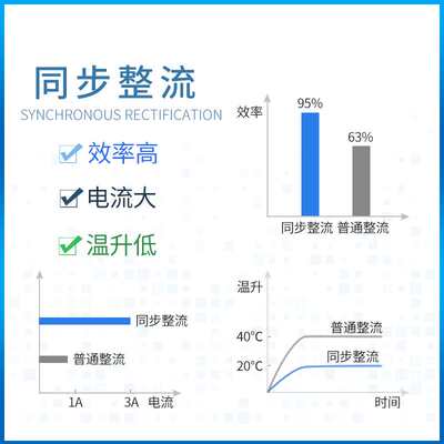 亿佰特CDbC降压~模块1528VD123A 5V/A车2载LEVD屏电8源转4V转5V