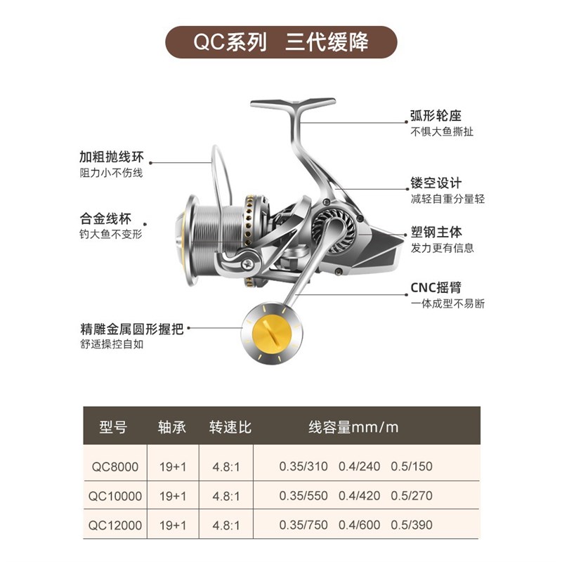 新款升级平行卷全金属无间隙海钓轮远投轮纺车轮斜口锚鱼轮锚杆海