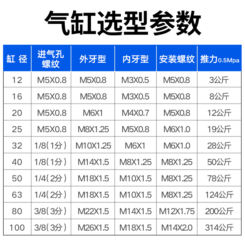 速发SDA外螺纹型气缸大推力薄型50X63X80X100X5X10X15X20X25X30X3