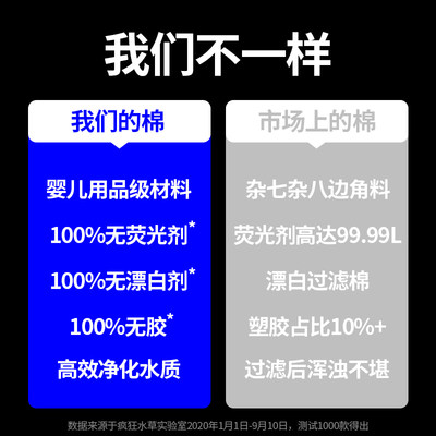 鱼缸过滤棉专用过滤超器r级净水生化棉净化过厚加滤材料高密度海