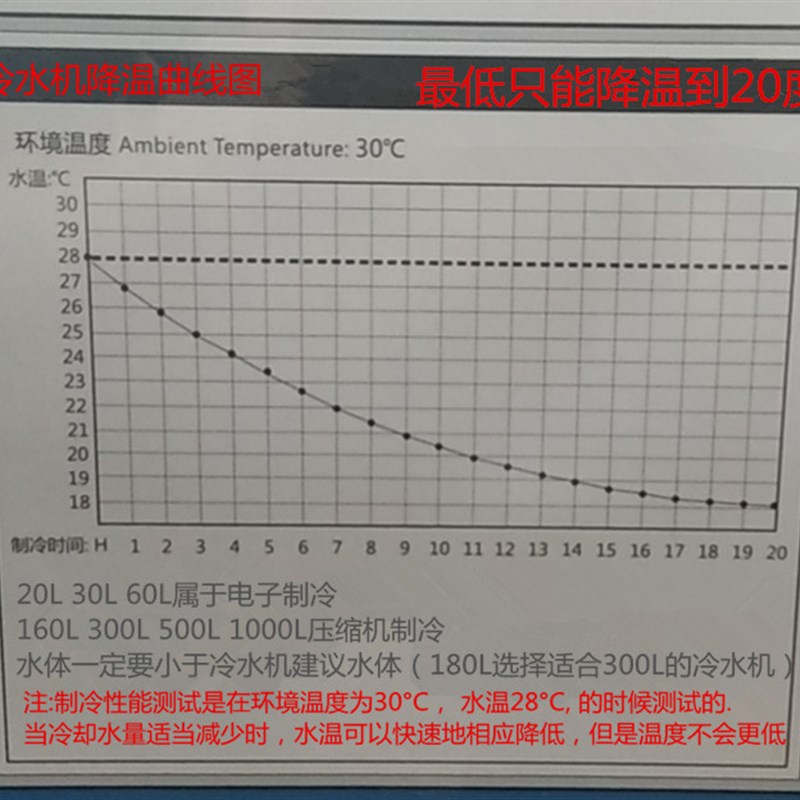 奥凌冷水机e淡海水鱼缸水族制冷机小型电子水冷降温制压缩机冷水