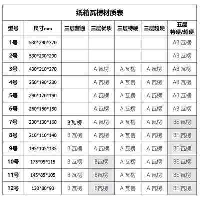 金营包装1-12号淘宝纸箱整袋 邮政小纸盒 定做打包快递纸箱子