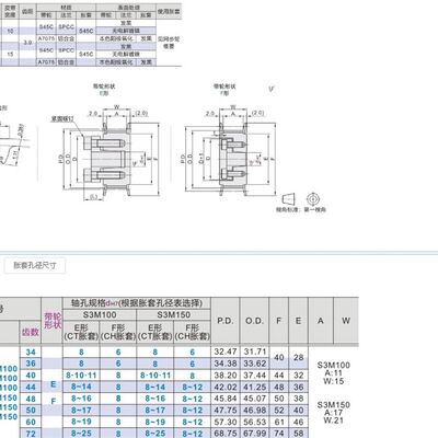 同步轮EBY01/02/05/11/12/15-S3M100/S3M15-34/36/40/44/48/50/60