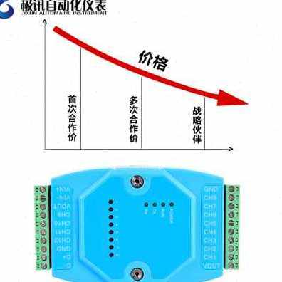 急速发货新品模拟量讯号隔离采集器转换模块RS485输出420mA电流05