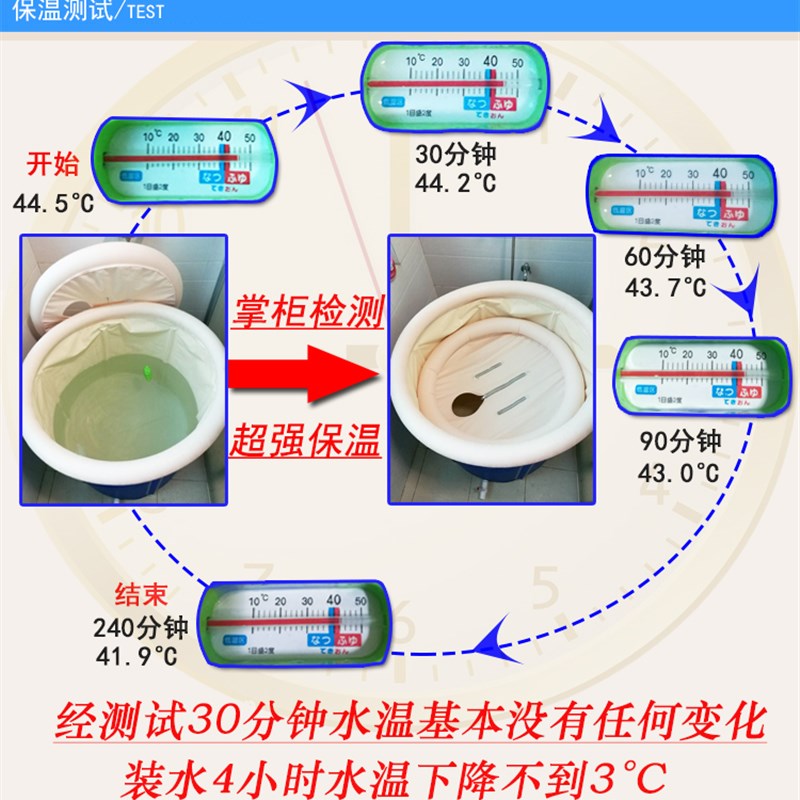 新品折叠浴桶家用大人充气浴盆桑拿房全身沐浴汗蒸箱泡澡熏蒸两用 家庭/个人清洁工具 沐浴桶/沐浴盆 原图主图